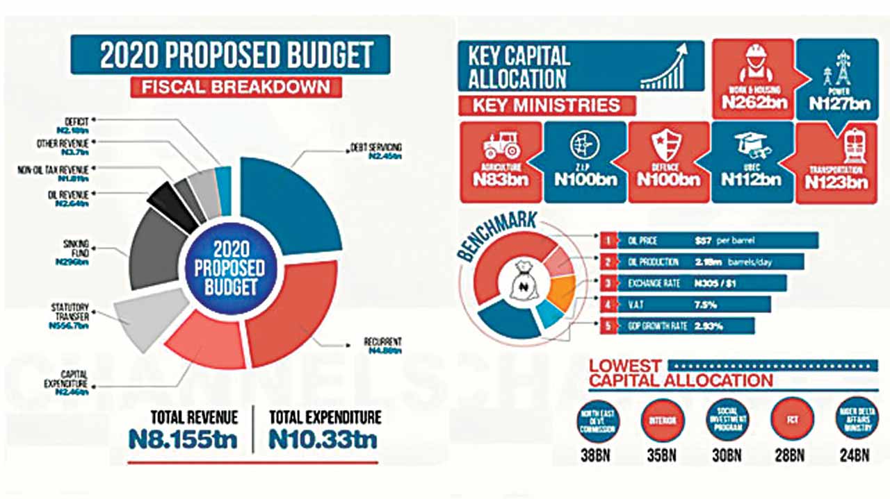 FGN Urges Private Investors To Exploit Budget Opportunities