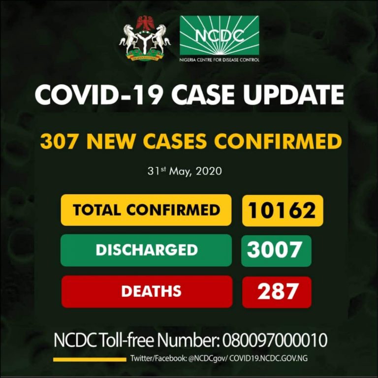 NCDC Announces 307 New Cases As Nigeria’s Total Exceeds 10,000